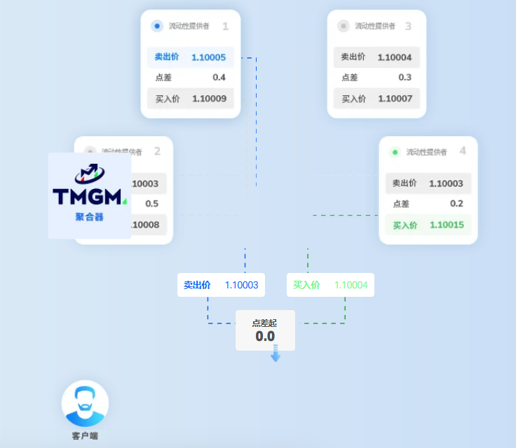TMGM外汇图片